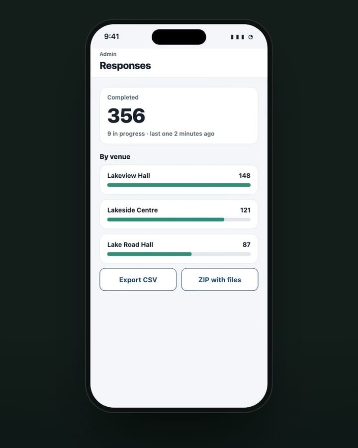 Responses summary with 356 completed and a breakdown by venue, plus Export CSV and ZIP with files buttons