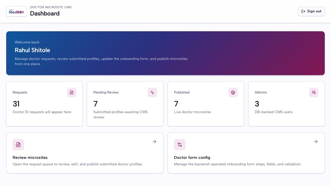 Doctor Microsite CMS dashboard with request, review, published and admin counts
