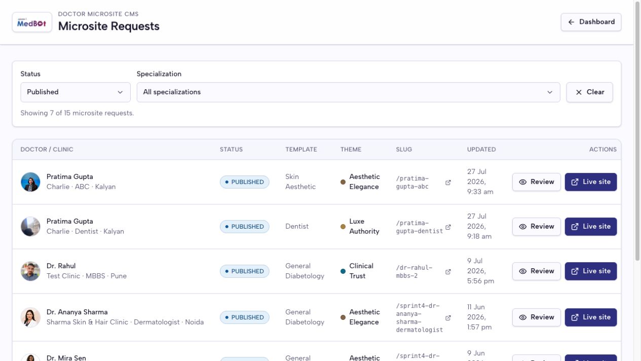Published doctor microsite queue with status, template, theme, address and live-site actions
