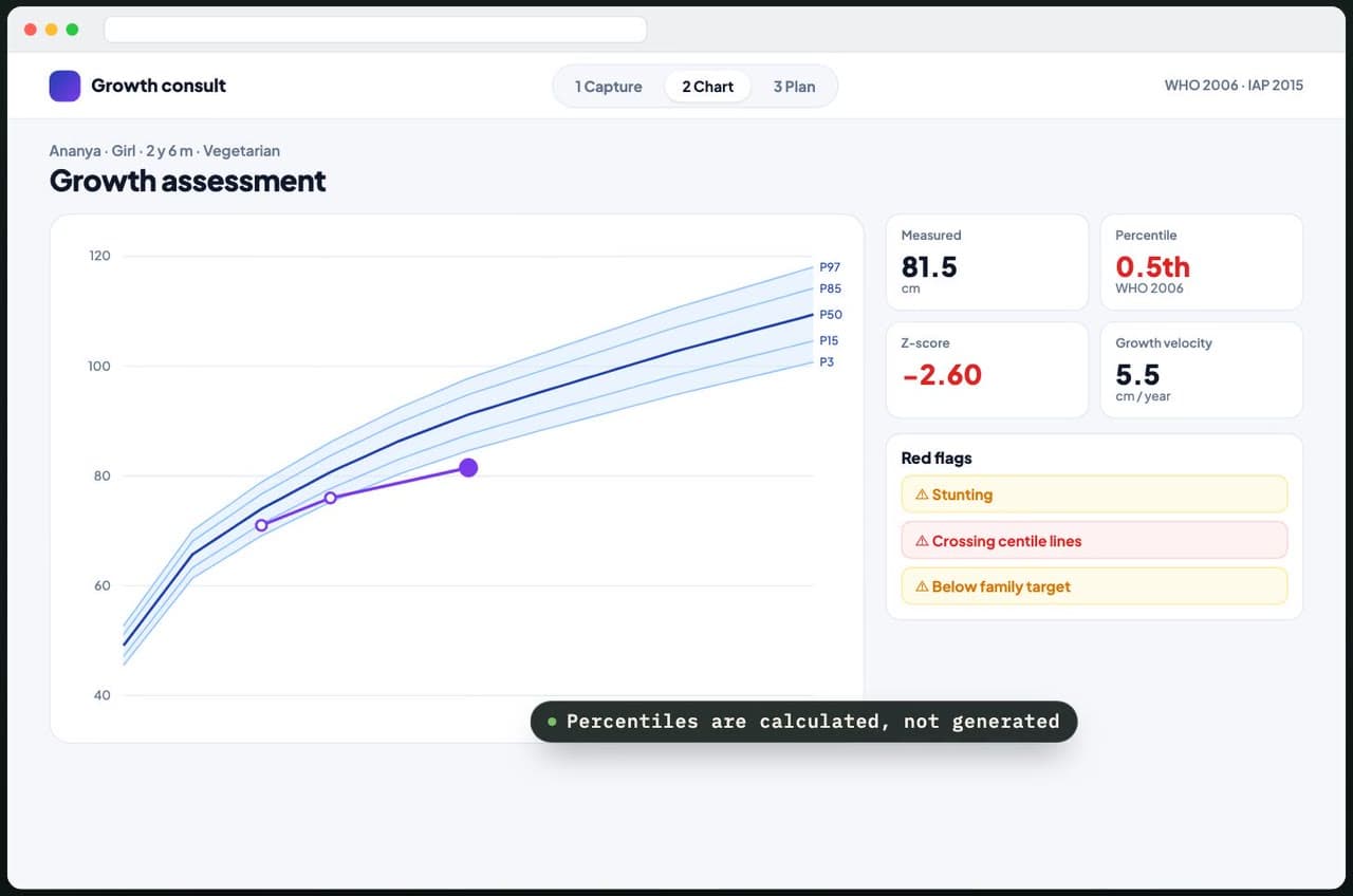 Paediatric Growth AI growth chart with centile lines, z-score and red flags