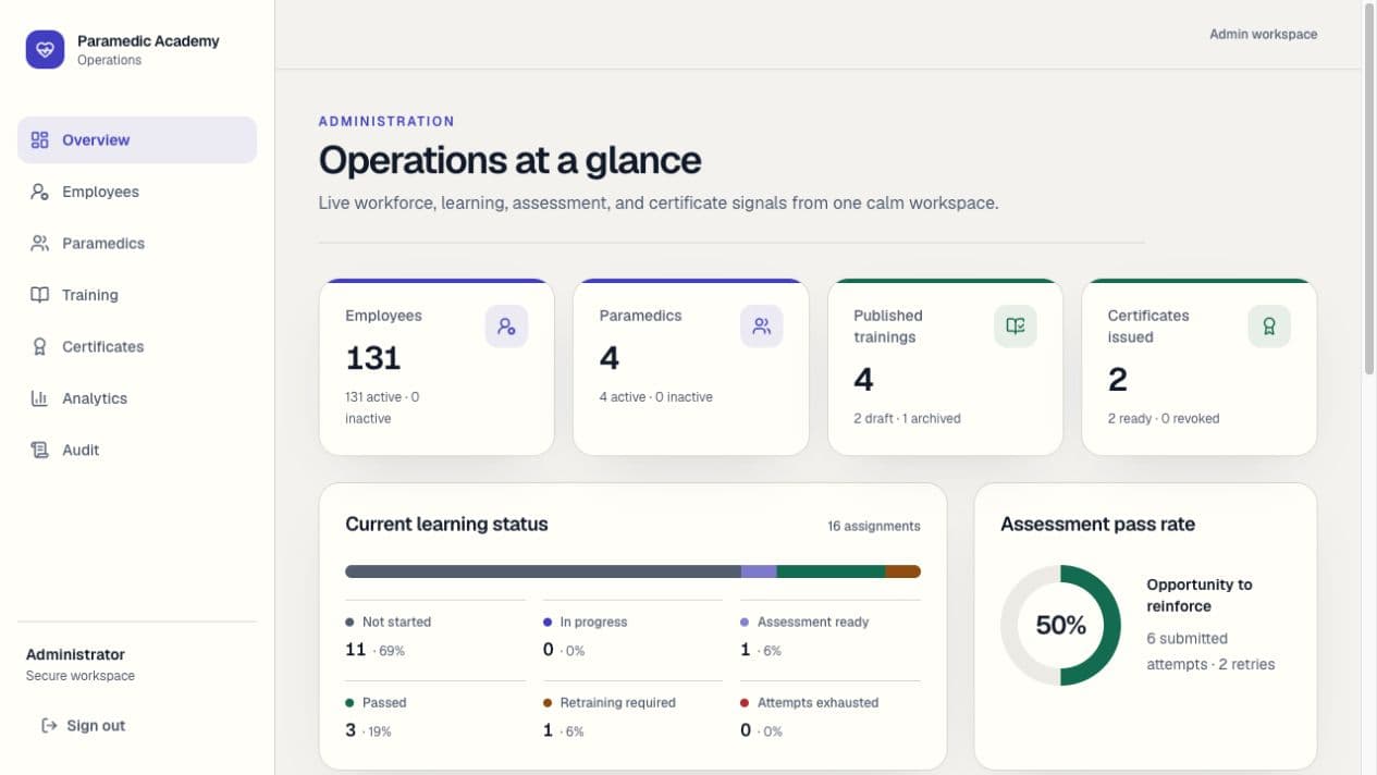 Paramedic Academy operations dashboard with workforce, learning, assessment, and certificate metrics
