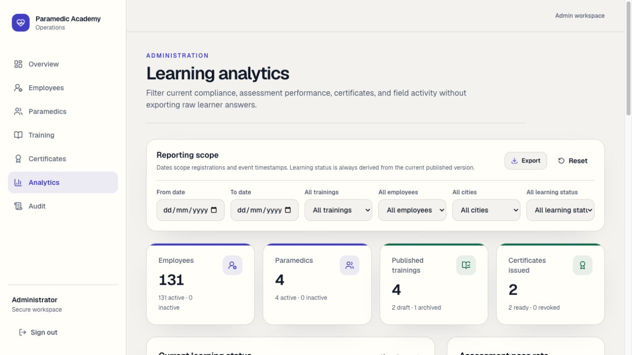 Learning analytics with filters for dates, trainings, employees, cities and learning status